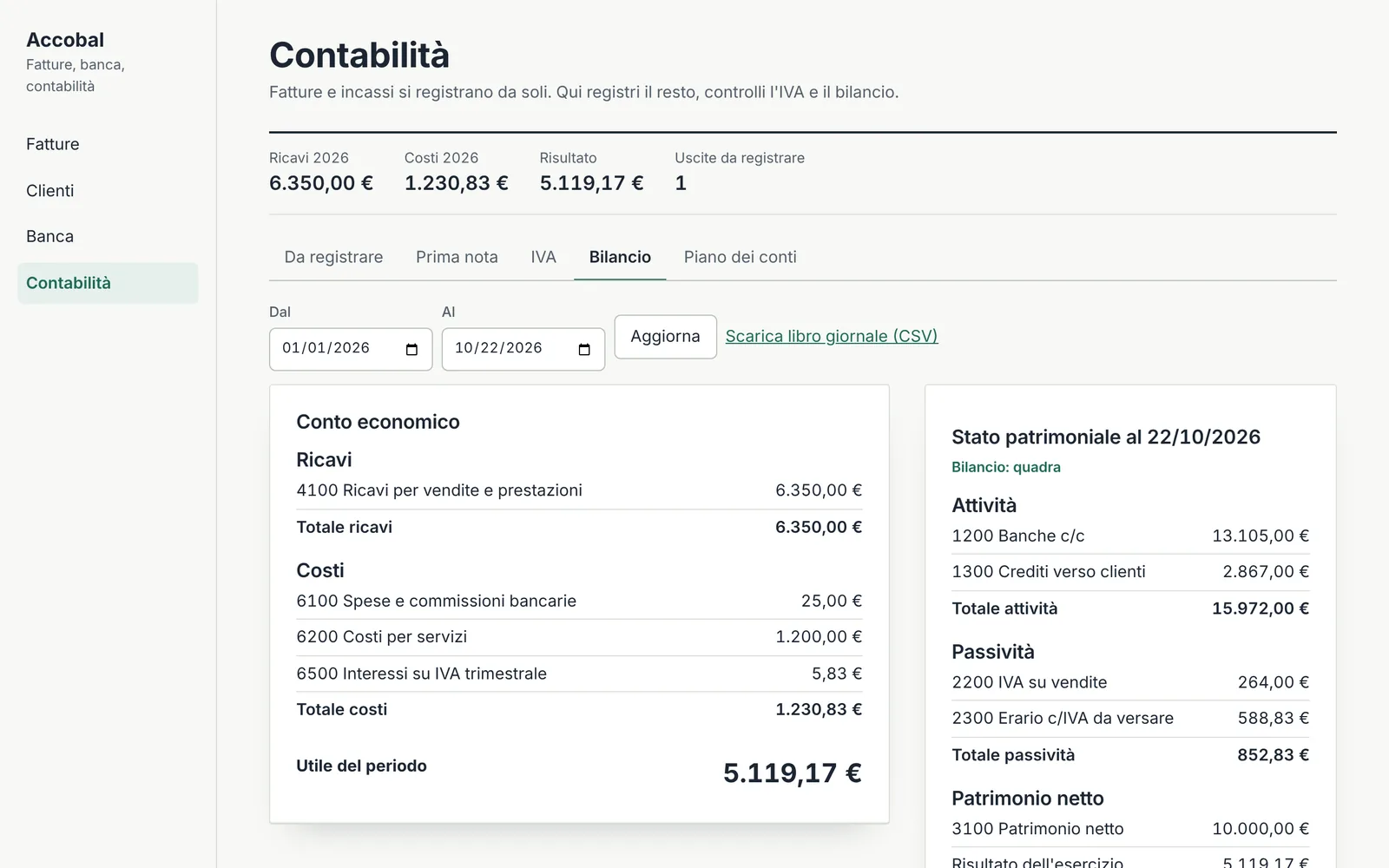 Bilancio di Accobal con conto economico e stato patrimoniale.